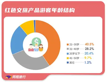 调研背景应该怎么写_调研背景手机游戏怎么做_手机游戏调研背景
