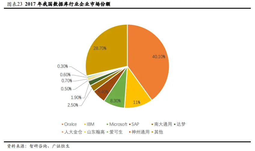 oracle不是单分组函数_oracle中的分组函数_oracle分组