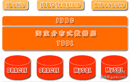 oracle中的分组函数_oracle不是单分组函数_oracle分组