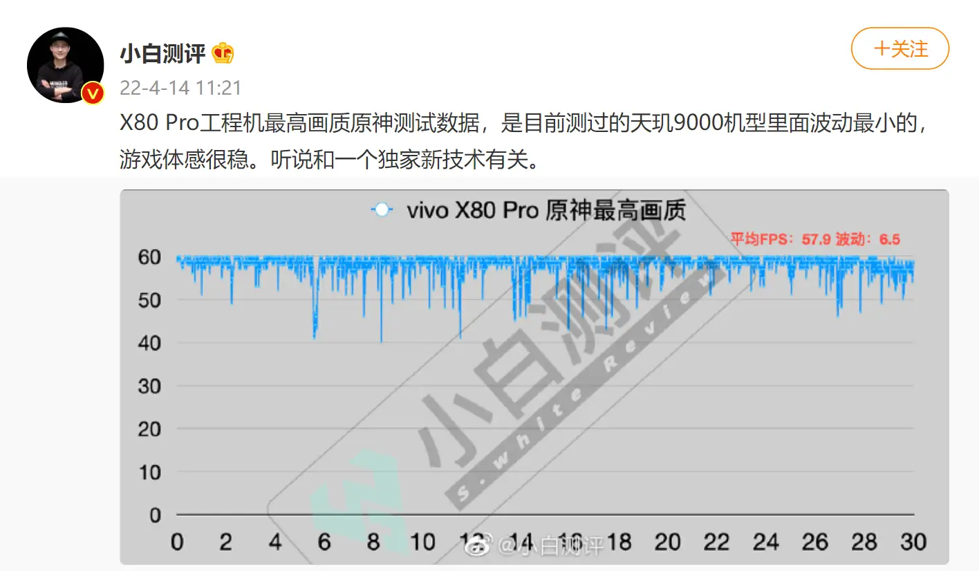 低帧率开手机游戏会卡吗_手机游戏开低帧率_低帧率开手机游戏好吗