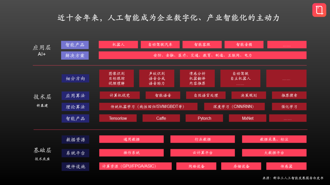 人工游戏大全_手机游戏人工_手机人工智能游戏