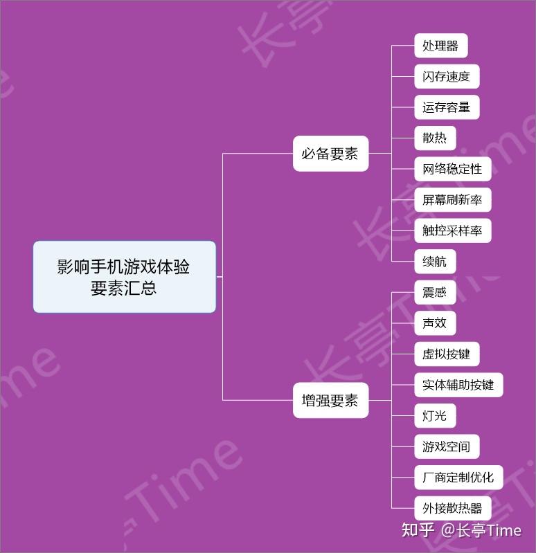 手机游戏散热设计_散热手机设计游戏有哪些_带散热器的游戏手机