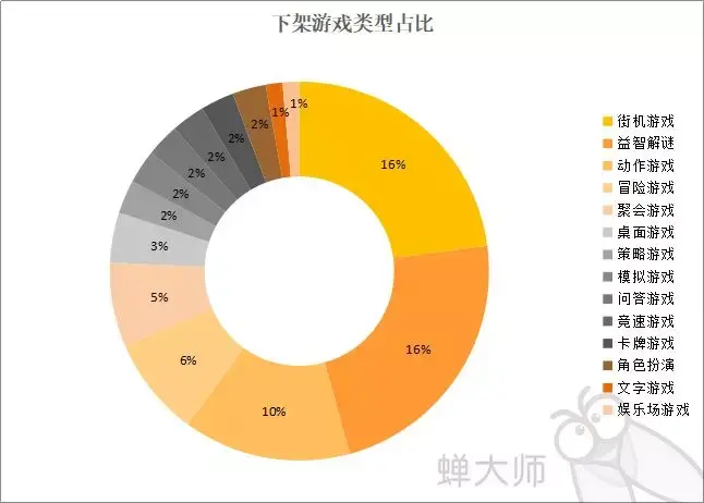 手机游戏权重_权重手机游戏有哪些_权重手机游戏推荐