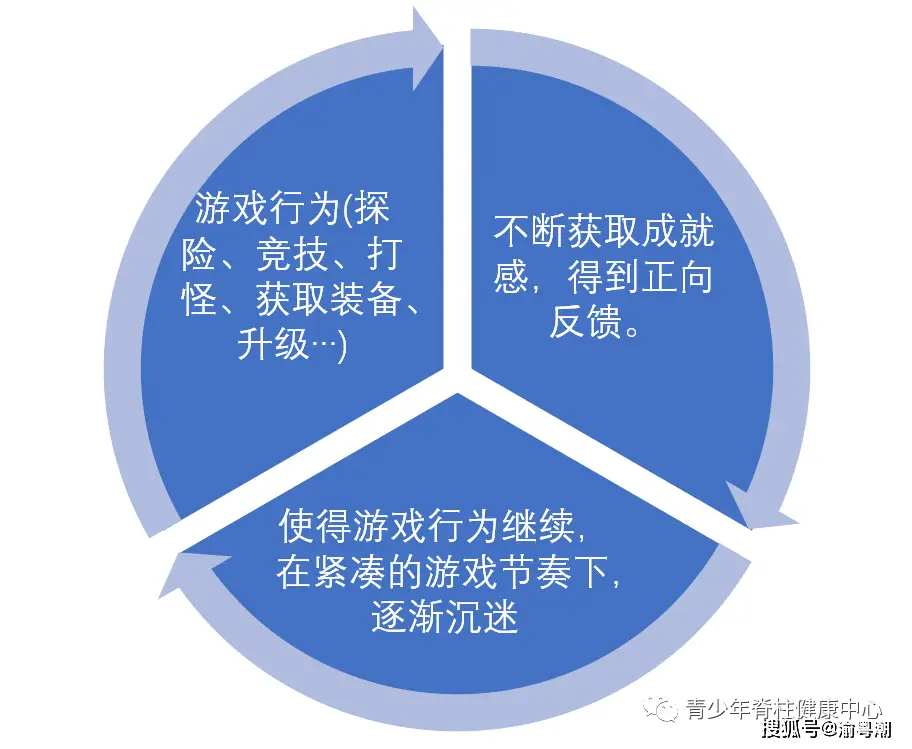 手机游戏更新后打不开怎么办_手机游戏更新没反应了_反应更新没手机游戏怎么办