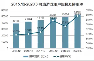 手机游戏网络游戏_网络的手机游戏_手机有网游戏却连不上