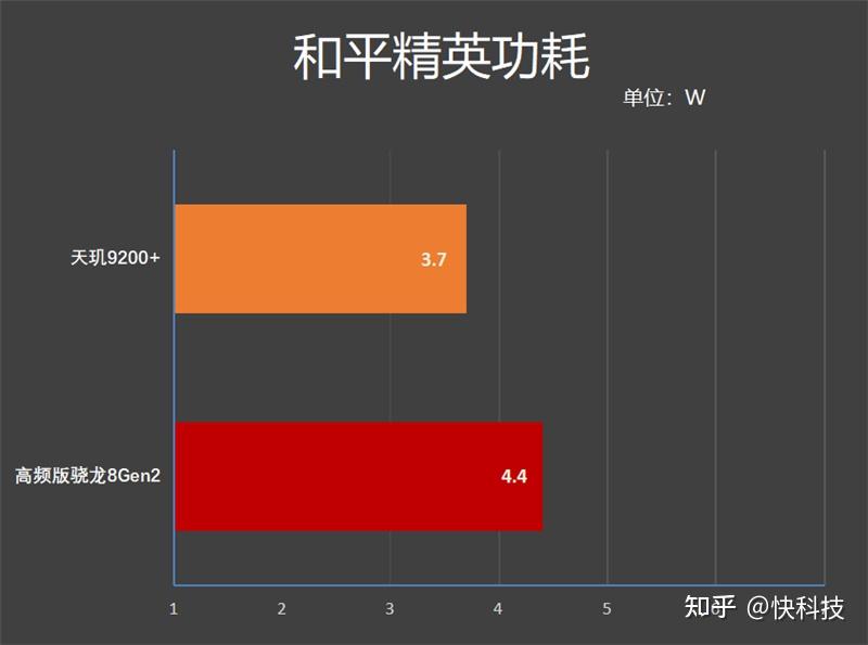 骁龙cpu排行最新_骁龙处理器排行榜2021年_骁龙处理器排名最新