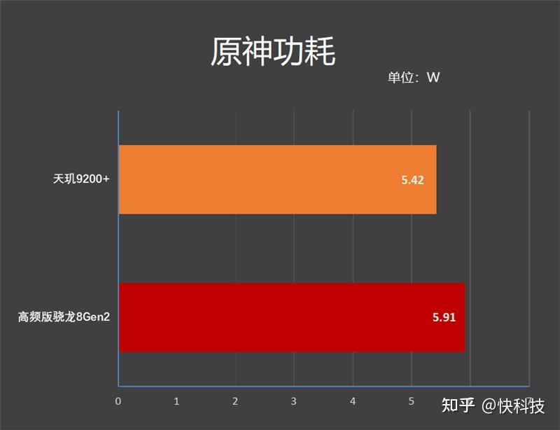 骁龙cpu排行最新_骁龙处理器排名最新_骁龙处理器排行榜2021年