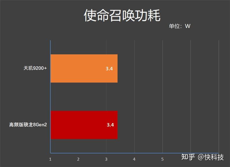 骁龙处理器排行榜2021年_骁龙处理器排名最新_骁龙cpu排行最新