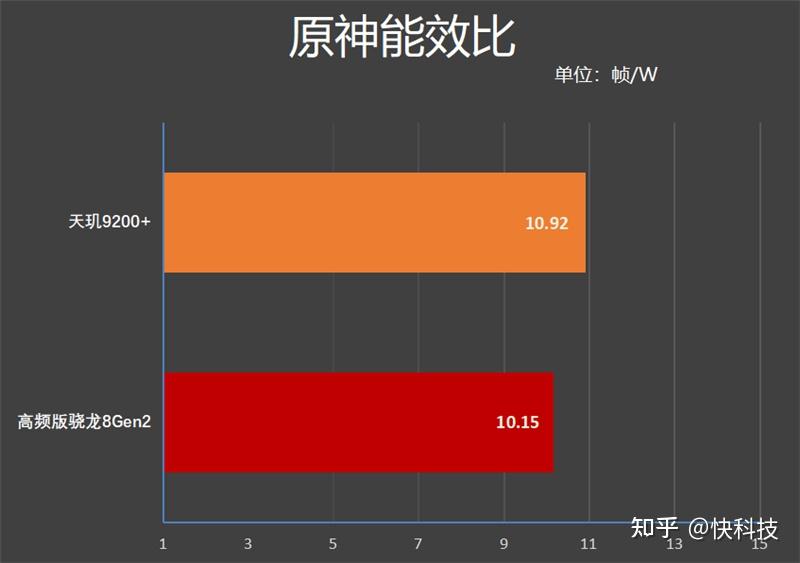 骁龙cpu排行最新_骁龙处理器排行榜2021年_骁龙处理器排名最新