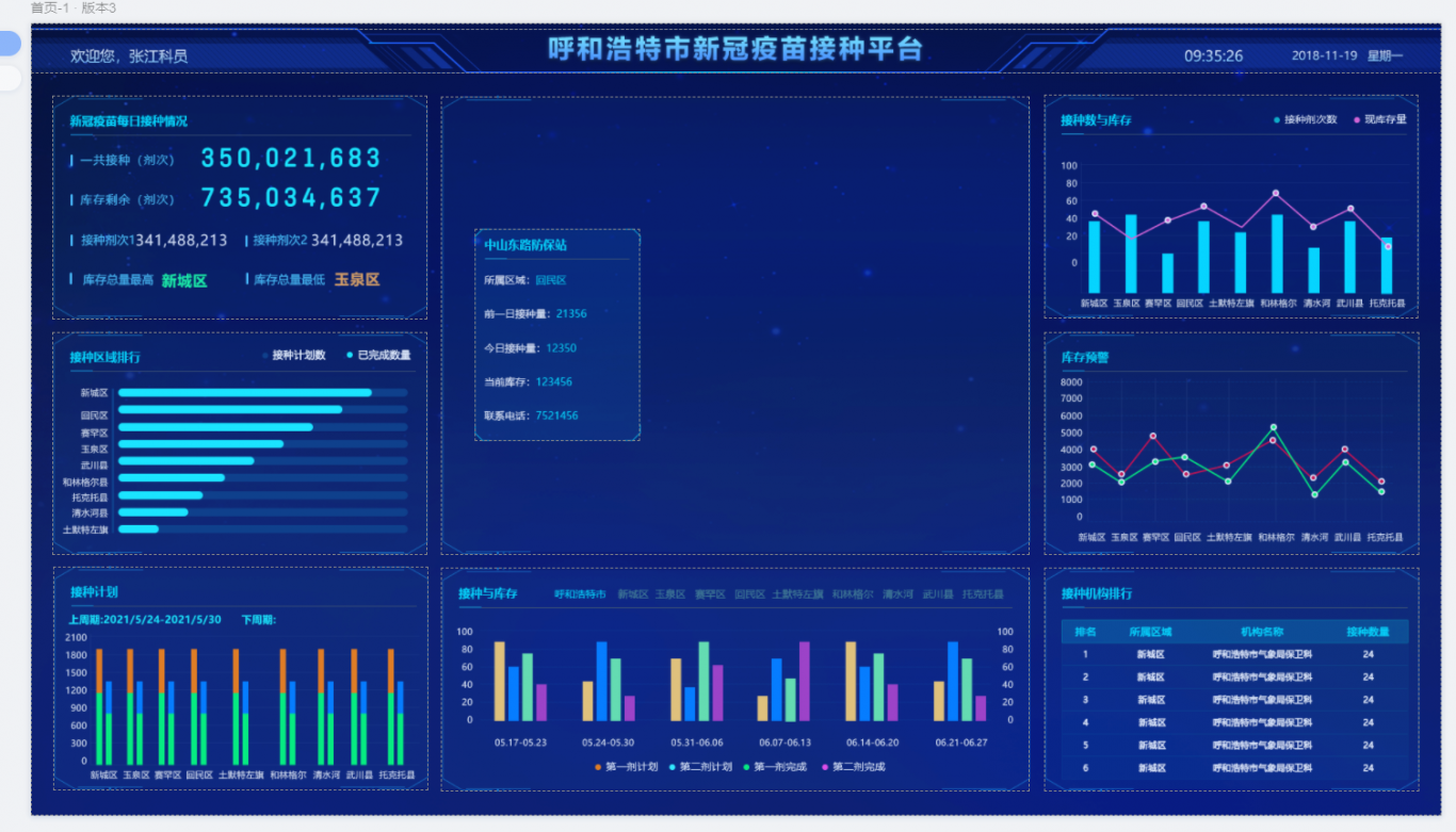 弹出层源码_弹出层英文_layui弹出层弹出form