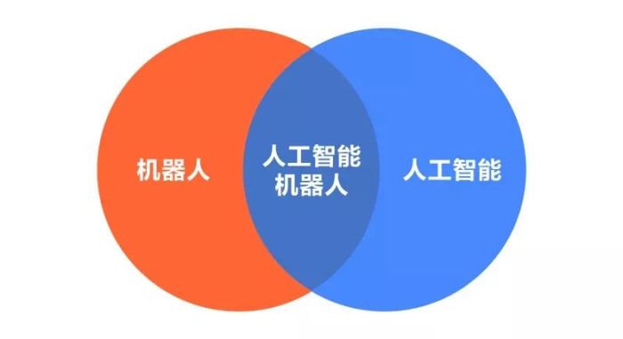 智能手机游戏发展史_智能手机游戏排行前十名_智能al手机游戏