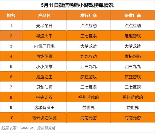手机腾讯游戏哪里预约游戏_腾讯游戏预约app_腾讯预约手游的app