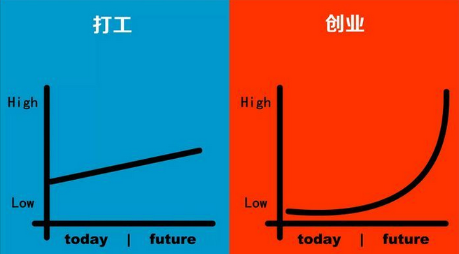 挂机创业手机游戏大全_挂机创业手机游戏有哪些_手机游戏挂机创业