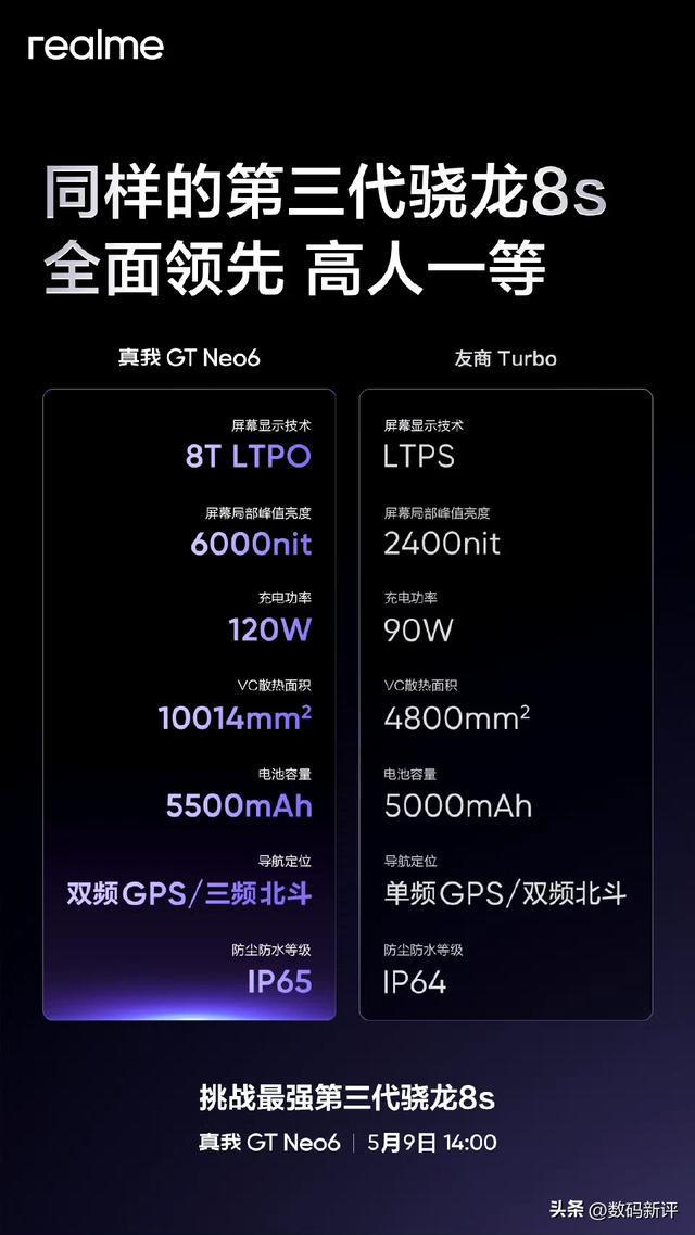 联发科天玑1080_天玑1080处理器怎么样_天玑1080和8200哪个好