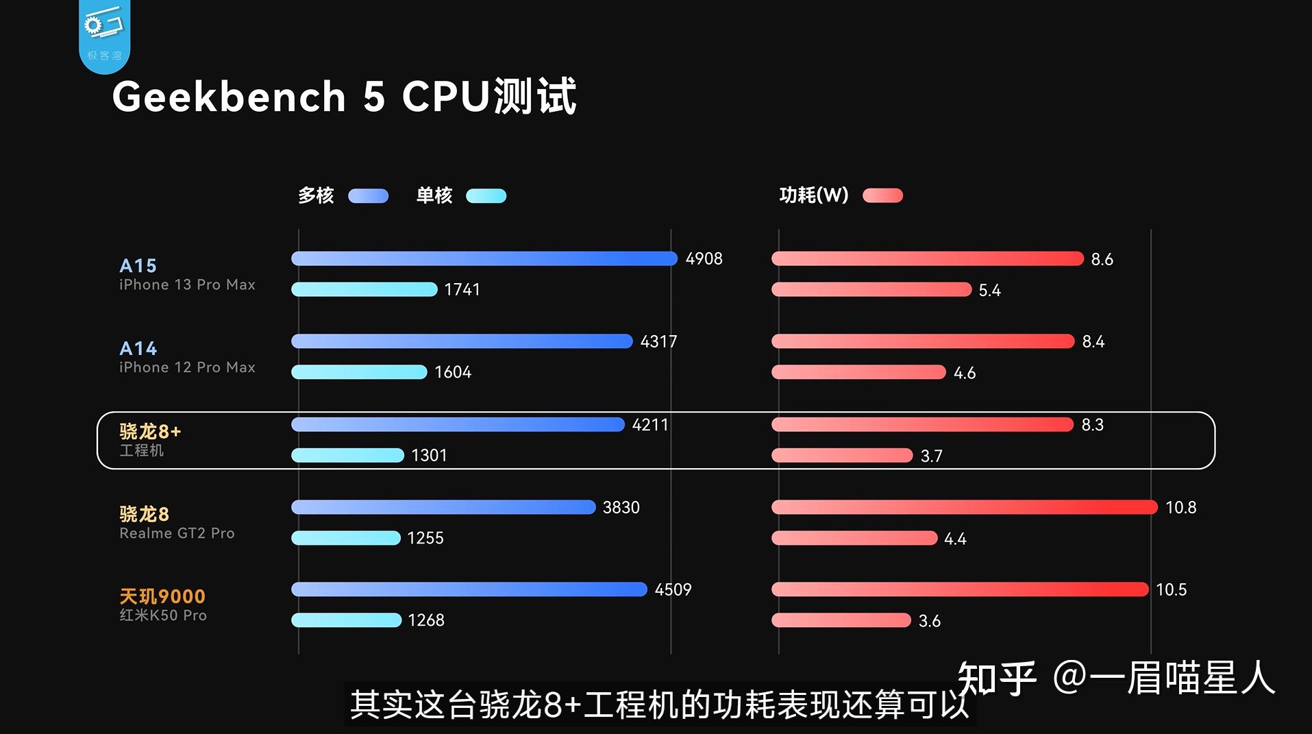 天玑1080处理器怎么样_天玑1080和8200哪个好_联发科天玑1080