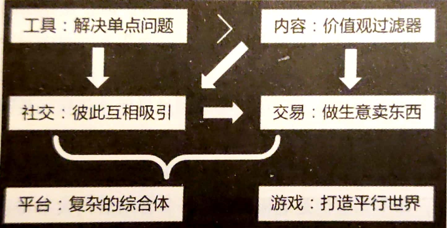交易平台手机游戏有哪些_交易平台手机游戏安全吗_手机游戏 平台交易