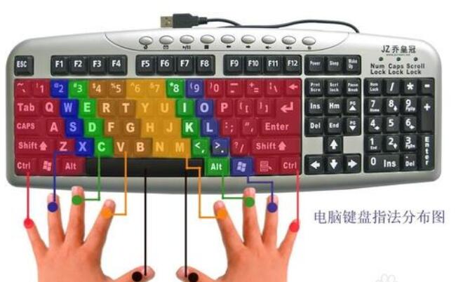 关机快捷键win11_win10关机快捷键_关机快捷键win7