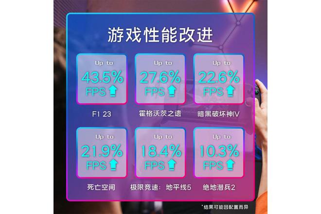 手机游戏帧数加高软件_帧数加手机游戏怎么加_手机如何给游戏加帧数
