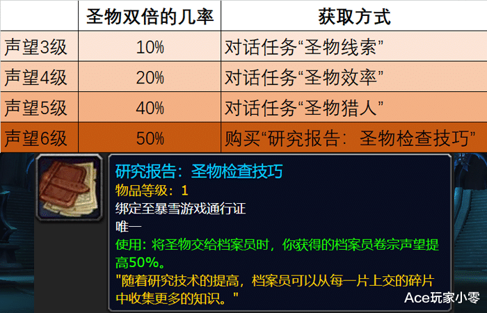 付费测试手机游戏有哪些_手机游戏付费测试_手机测试游戏软件