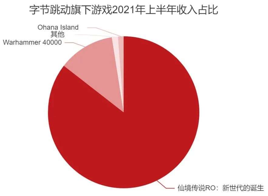 游戏流水app_手游流水app_手机游戏流水指的是