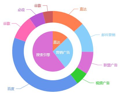 javajson转换为对象_转换对象为元件的快捷键是_java对象转换