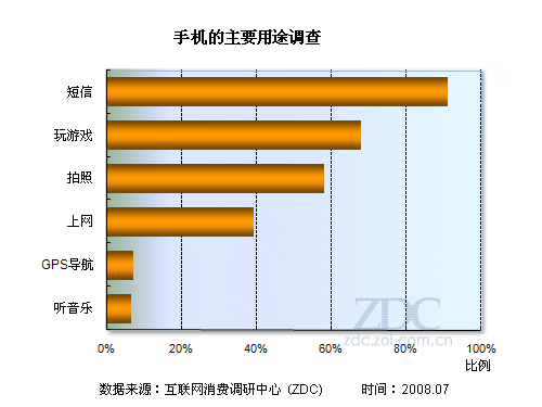 打游戏通话软件_通话手机游戏有哪些_手机游戏通话