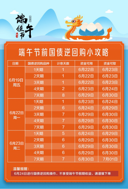 端午节银行放假吗_端午节银行有放假_端午节银行放假了吗