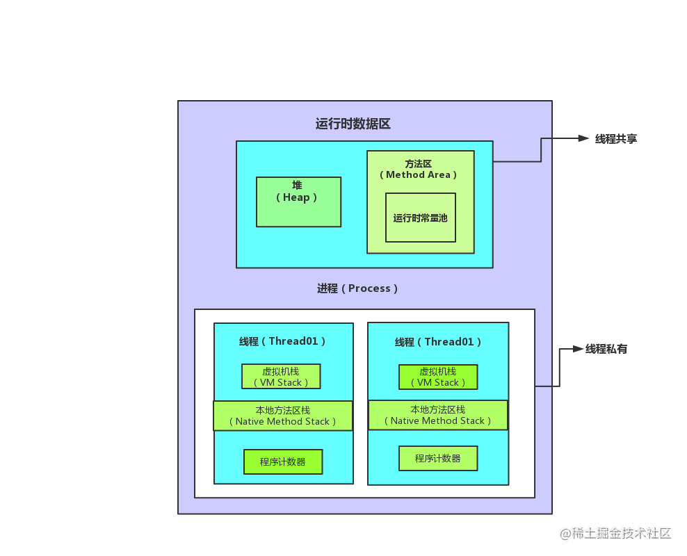 javamenu中文乱码_java乱码_javaurl中文参数乱码