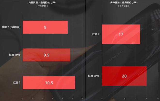 转玩游戏的手机_手机玩游戏怎么换处理器_玩游戏换手机的软件是真的吗