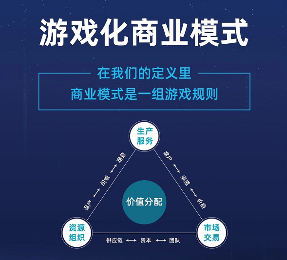 手机游戏商业模式_商业类手游_手游的商业模式