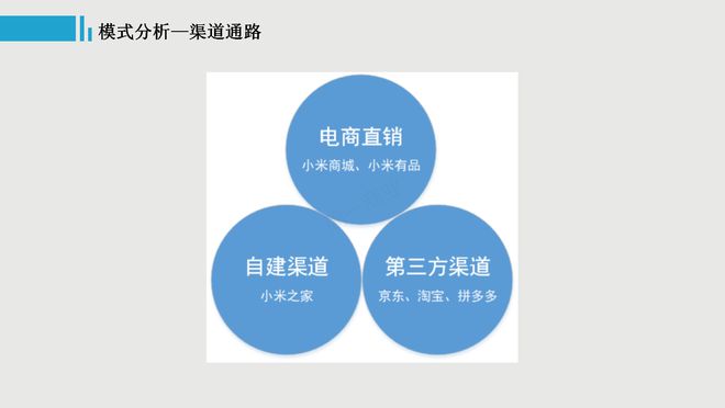 手游的商业模式_商业类手游_手机游戏商业模式