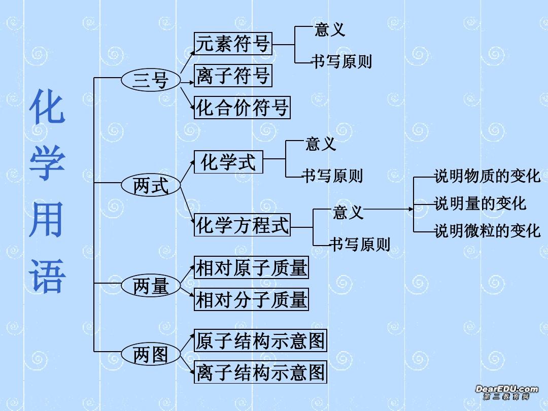 方程式同调士_方程同解_方程的同解变换