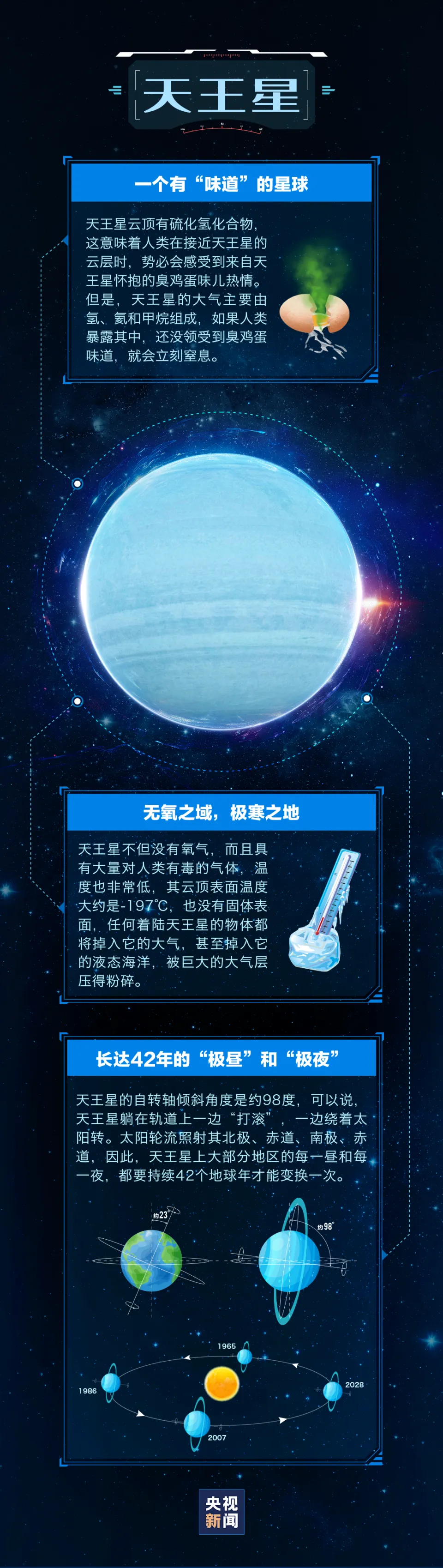 手机上有哪些是行星游戏_行星养成单机游戏_好玩的行星游戏