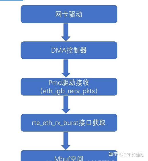 eth手机能挖吗_手机玩游戏怎么获得eth_eth手机