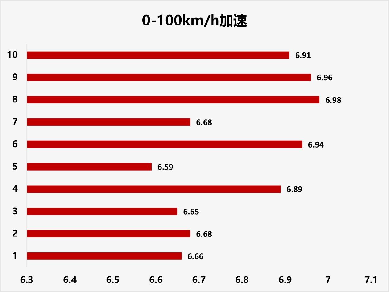 加速手机游戏速度的软件_手机游戏里面加速_加速里面手机游戏是什么