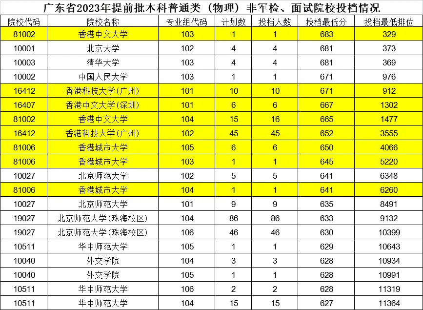 录取分数线高考2021湖南_湖南高考录取分数线2020_湖南分数线2020高考分数线