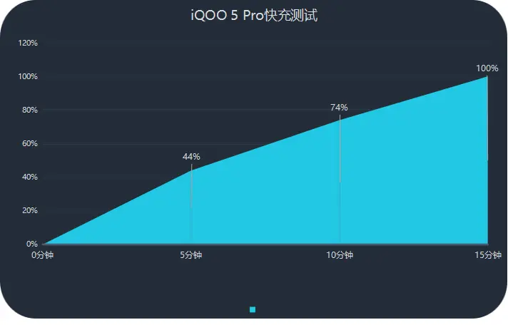 手机游戏续航排行_续航测评手机游戏有哪些_手机续航游戏测评
