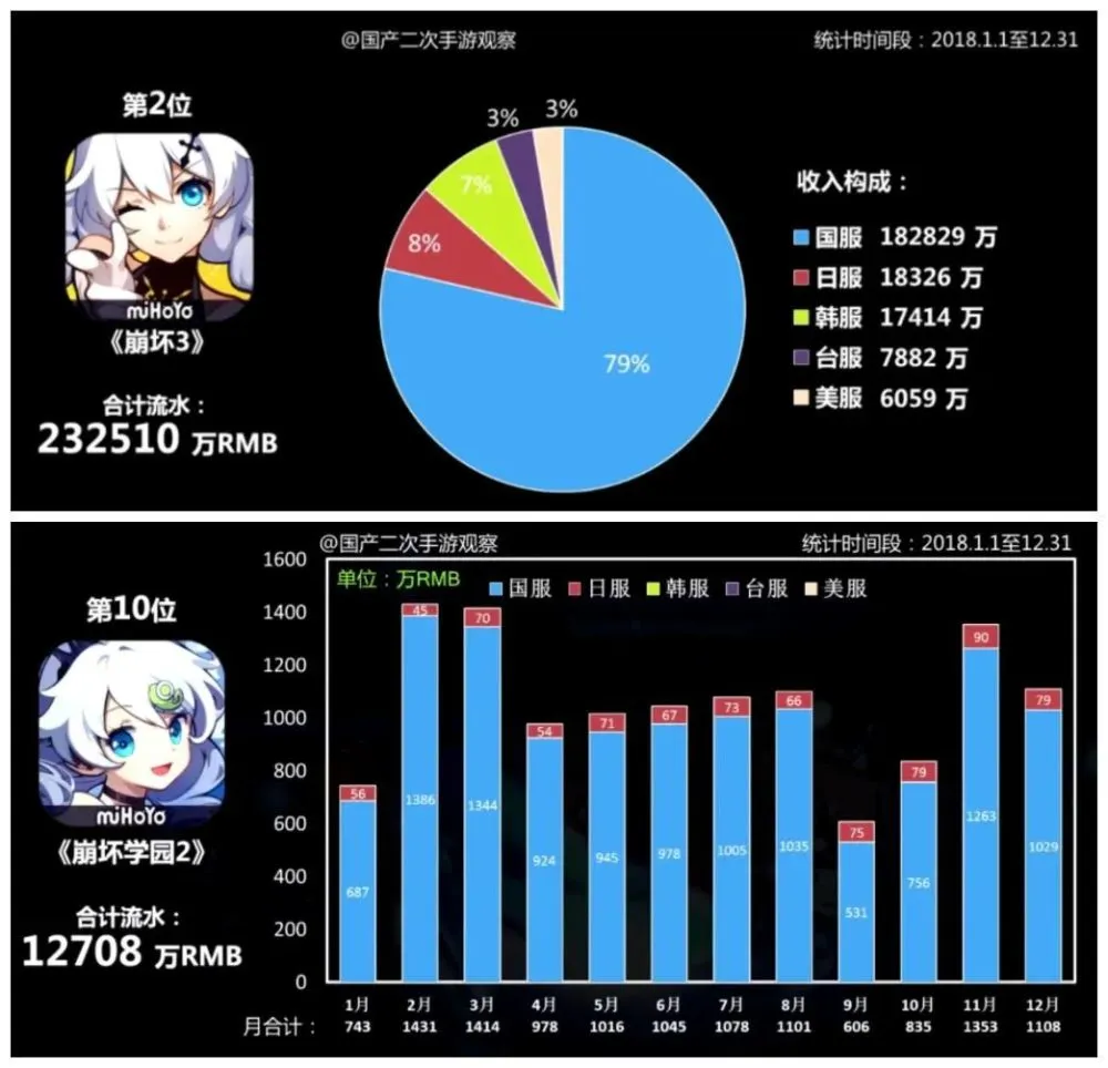 排名手机游戏公司前十_排名手机游戏公司有哪些_手机游戏 公司排名