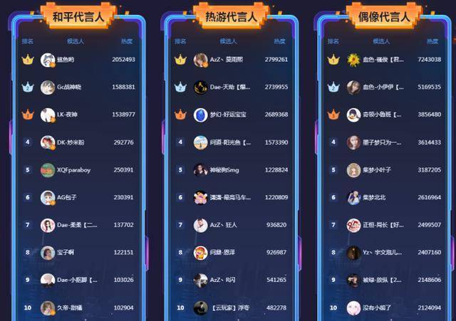 主播热销榜手机游戏有哪些_手机热销榜第一名游戏主播_主播玩的最热门的游戏