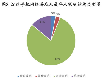 手机弹出健康上网提醒关不了_玩游戏被健康限制怎么办_手机玩游戏提示健康上网