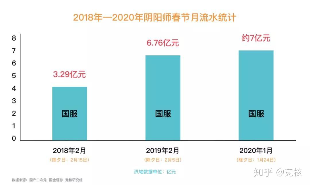 玩手机游戏眼睛突然变模糊了_玩手机游戏对眼睛的危害_手机玩不了什么游戏