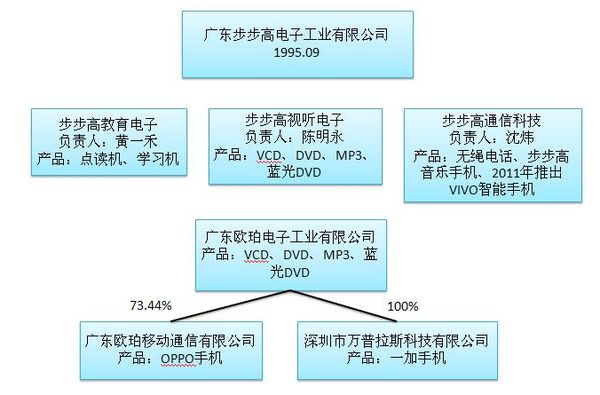 玩手机游戏眼睛突然变模糊了_玩手机游戏对眼睛的危害_手机玩不了什么游戏