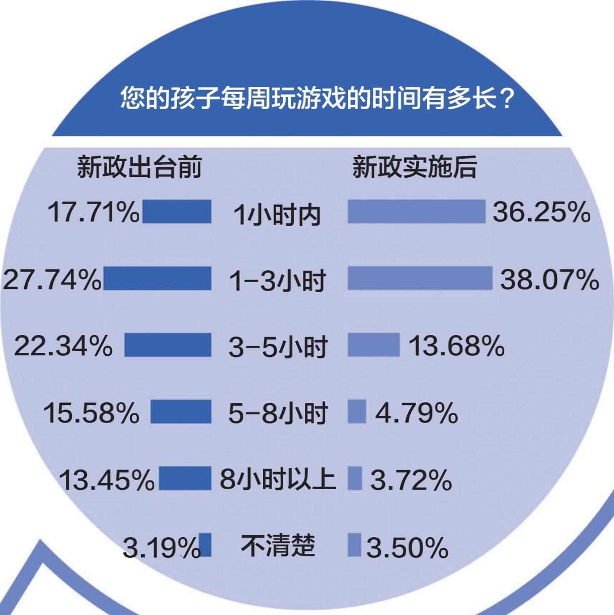 手机玩游戏伤脑吗吗_玩手机损伤脑神经_玩手机玩成脑瘫