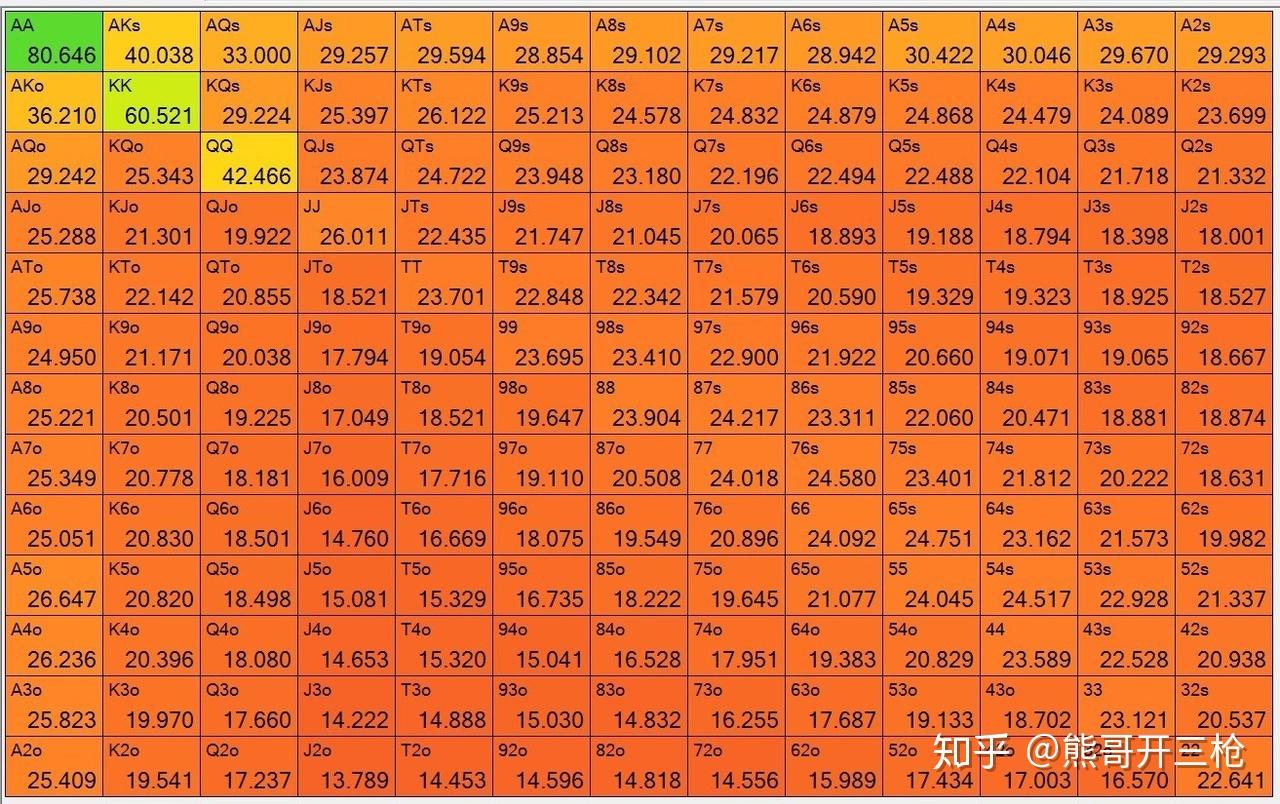 手机扑克游戏德州_qq游戏德州扑克金币_百度游戏德州扑克怎么换头像