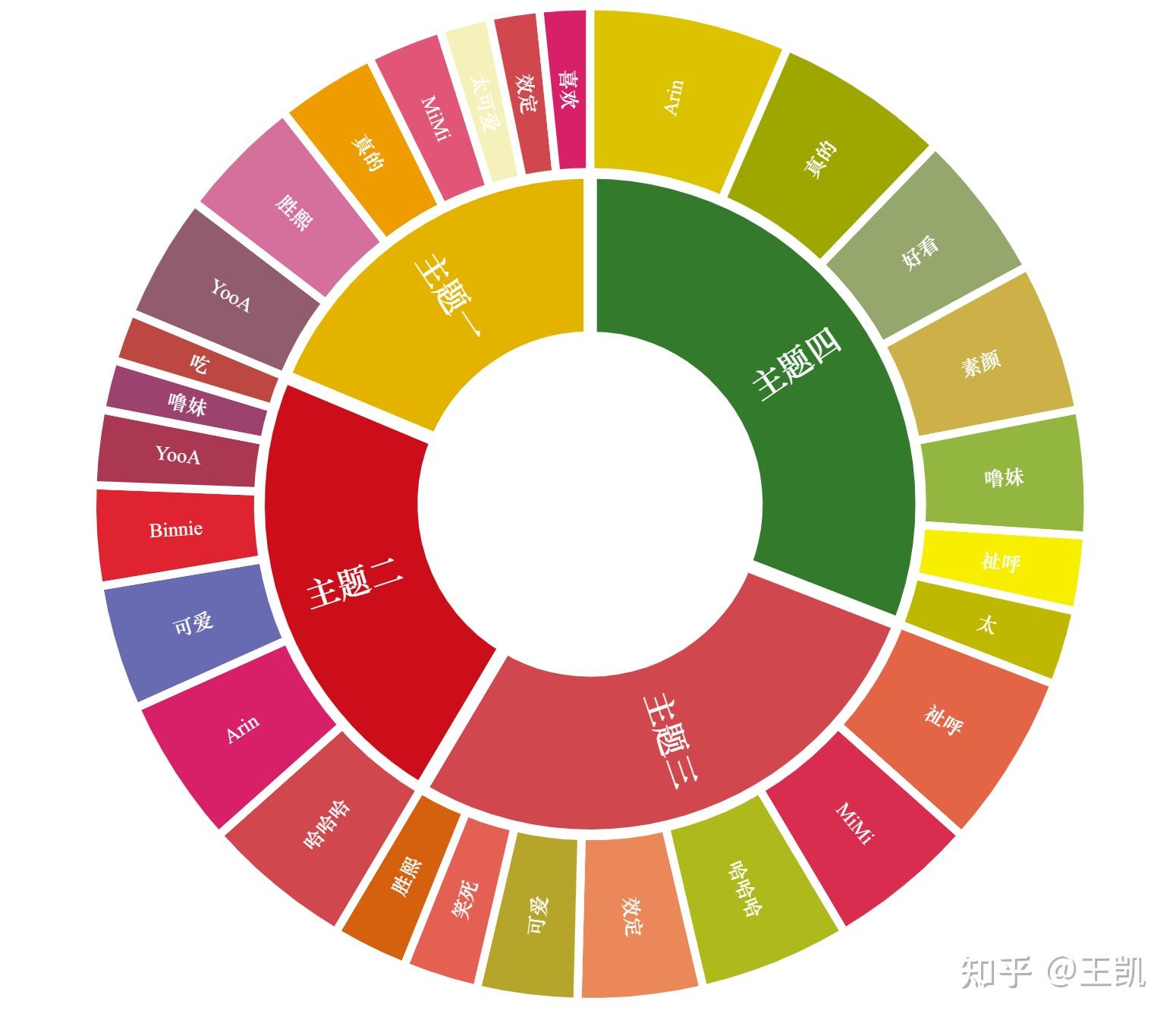 去停用词的作用_去停用词_停用词的定义