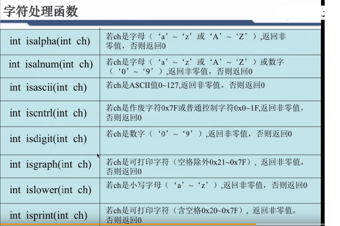 c语言函数声明_c语音声明函数_c语言声明函数的作用