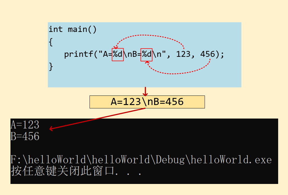 c语音声明函数_c语言声明函数的作用_c语言函数声明