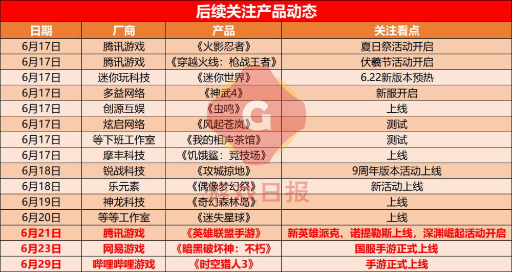 手机游戏开发中心排行榜_手机游戏开发平台_游戏开发巨头手机版