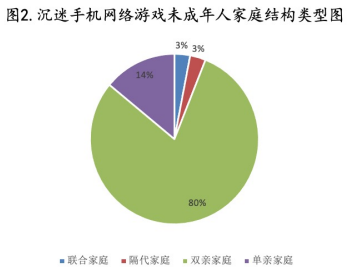 手机游戏市场评分_手机游戏评分榜_游戏手机评分排行榜