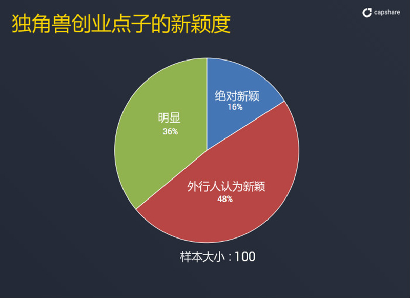 风险小的创业_创业类手机游戏_手机游戏创业风险